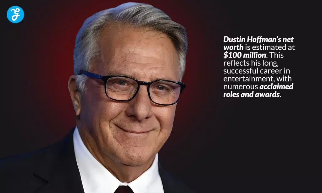 dustin hoffman financial profile
