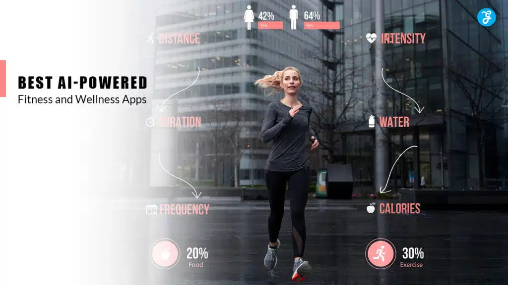 AI-Powered Fitness and Wellness Apps