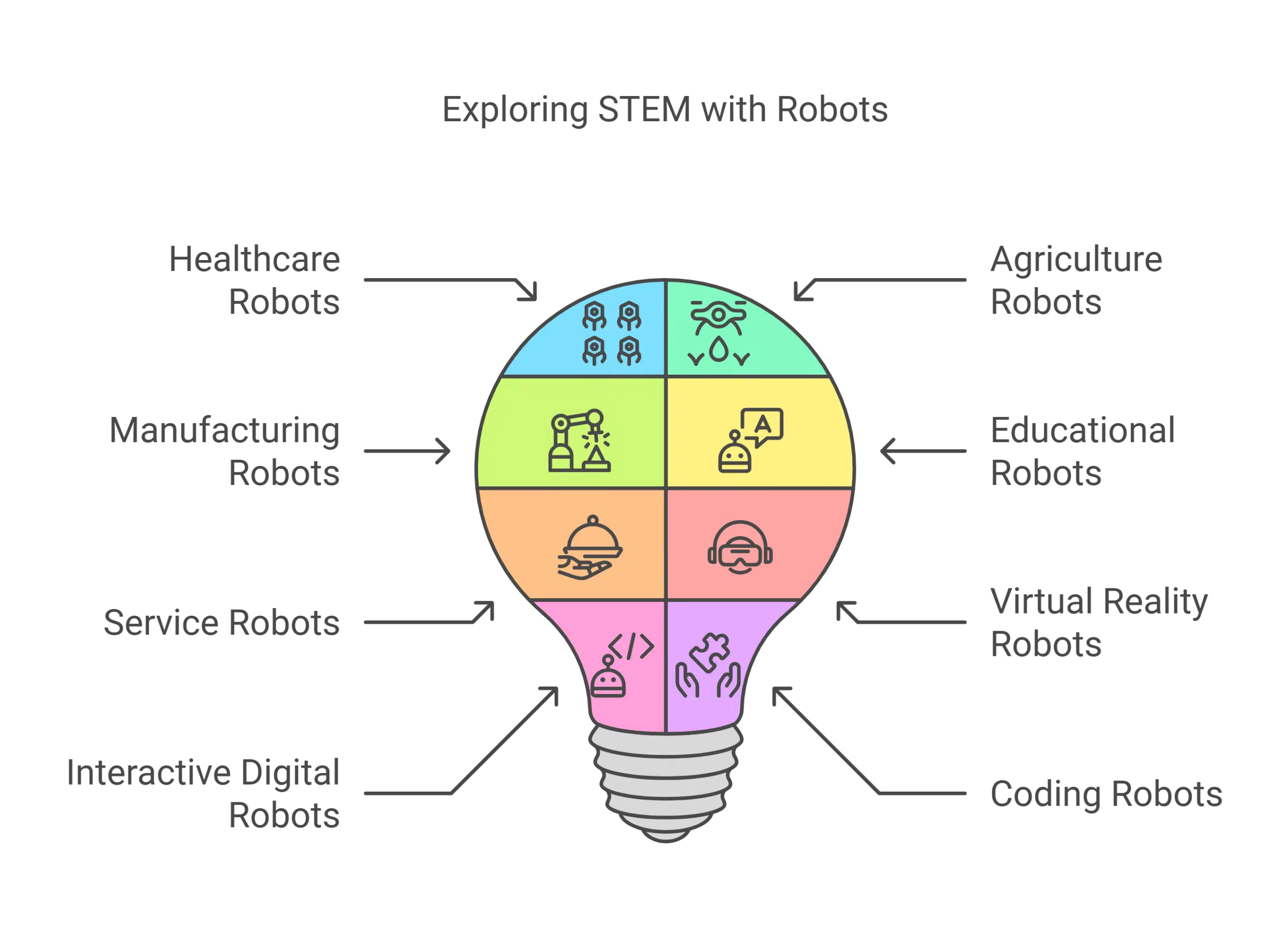 Exploring STEM with Robots