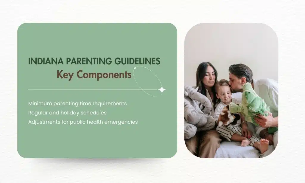 Indiana Parenting Guidelines Components