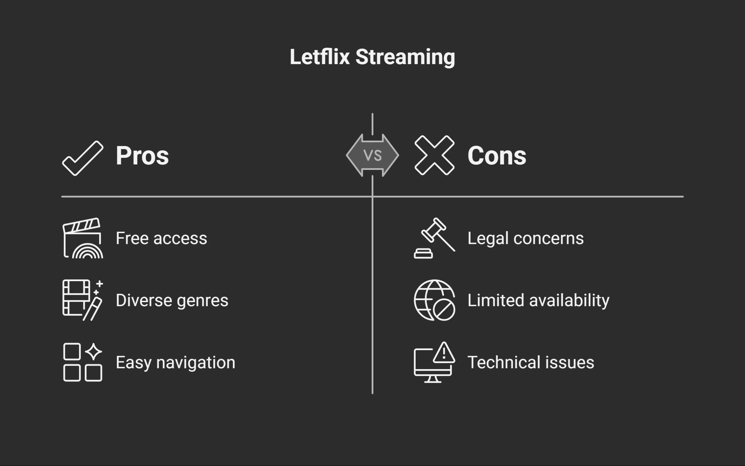 Pros and Cons of Letflix