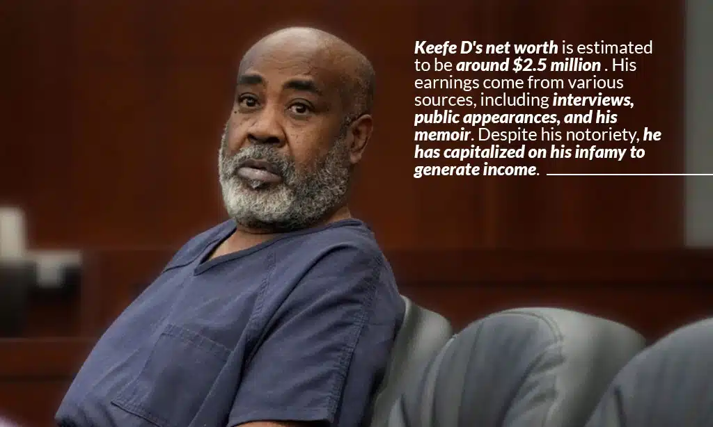 estimated net worth of keefe d