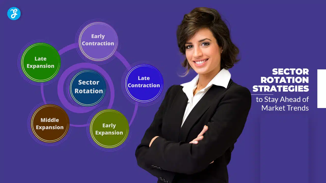 Sector Rotation Strategies