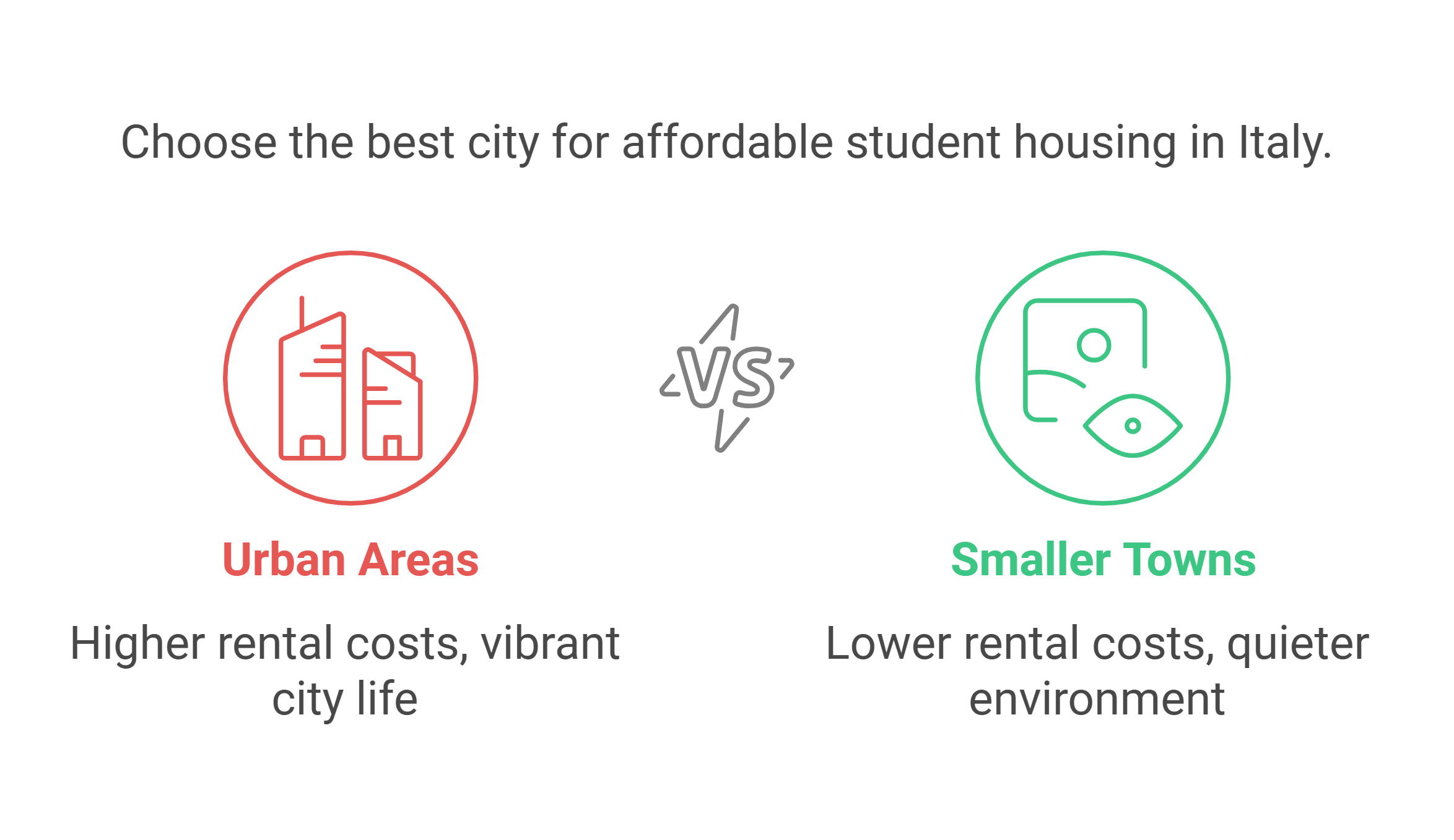 Choose the Best City for Affordable Student Housing in Italy