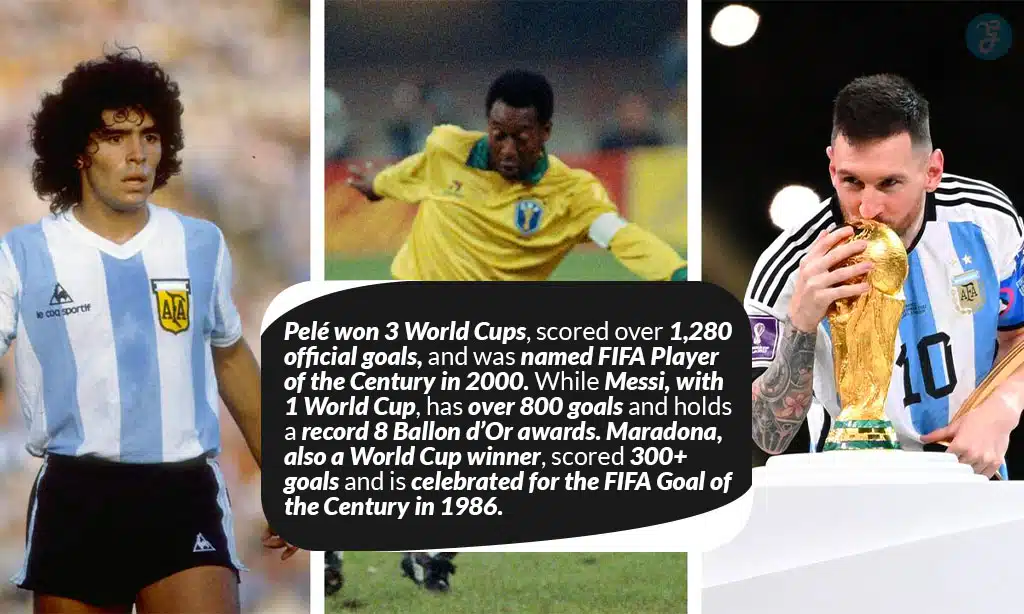 Comparative Achievements Table