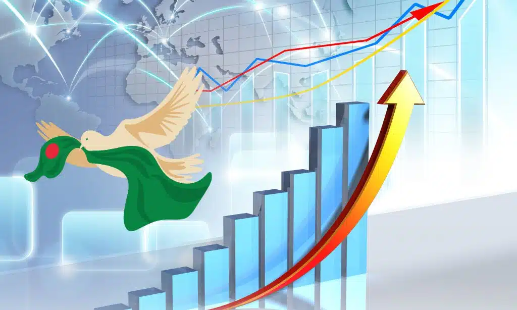 Economic Rise of Bangladesh