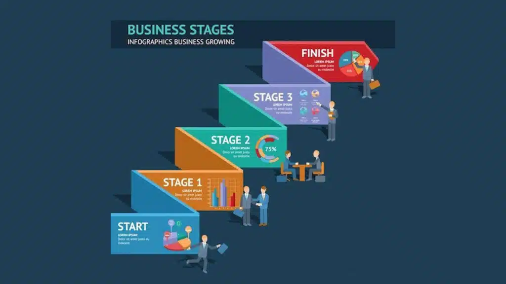 Essential Steps to Launching a Successful Business