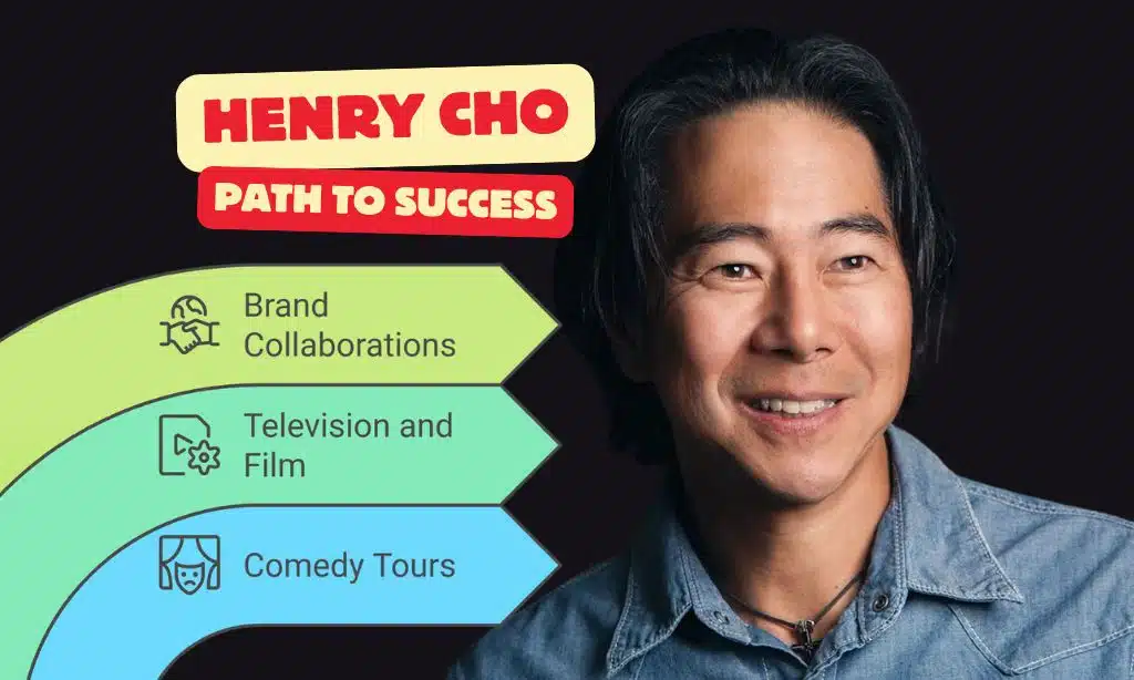 Henry Cho Path to Success