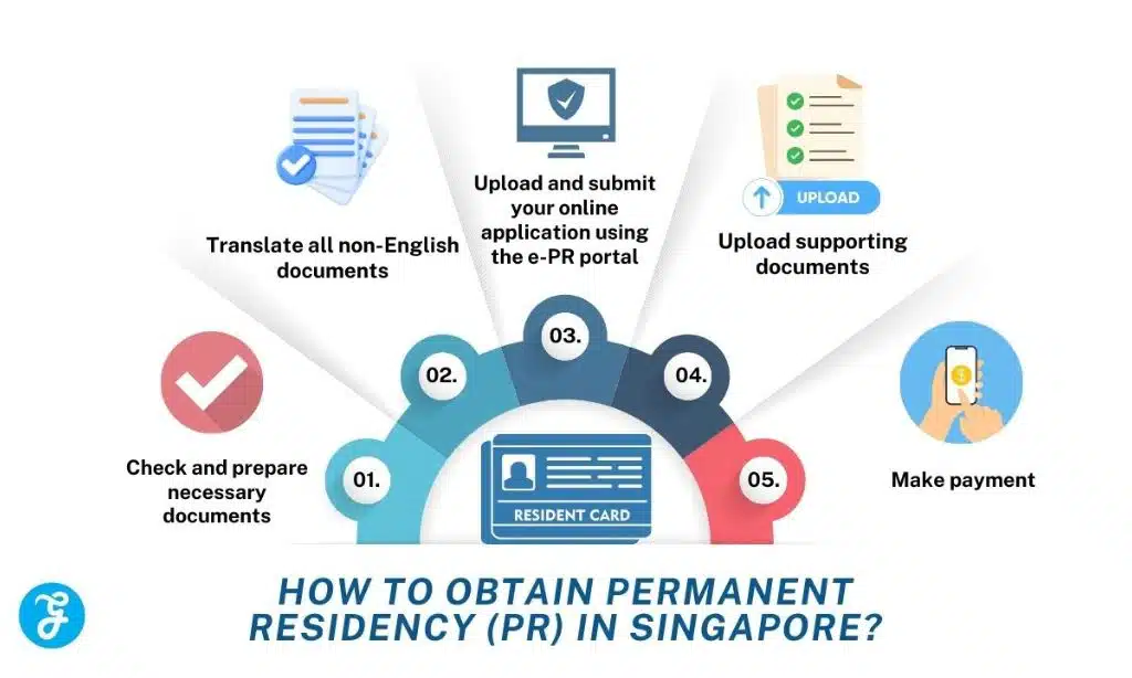 How to Get PR in Singapore