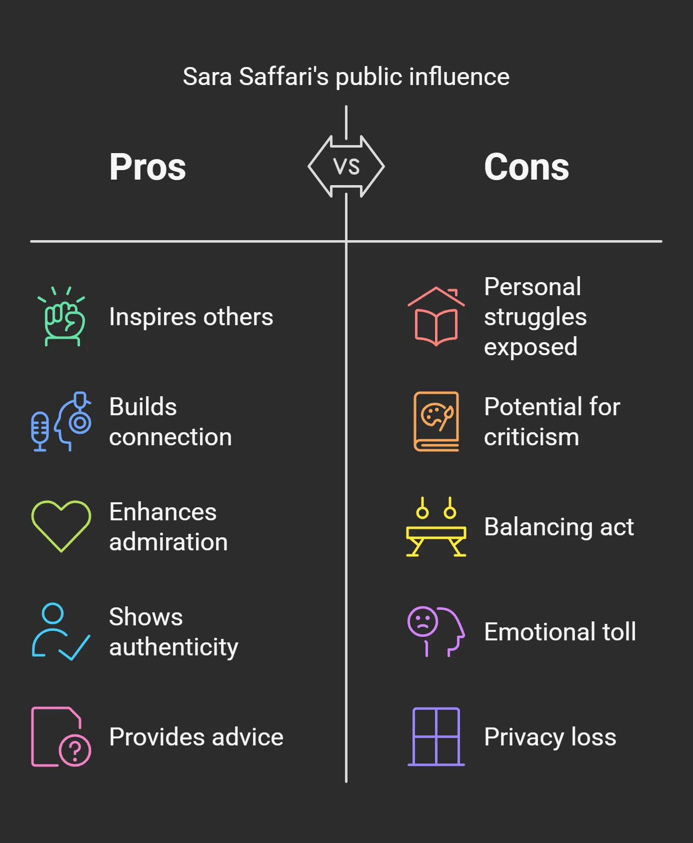 Influence of Sara Saffari on her public persona and career