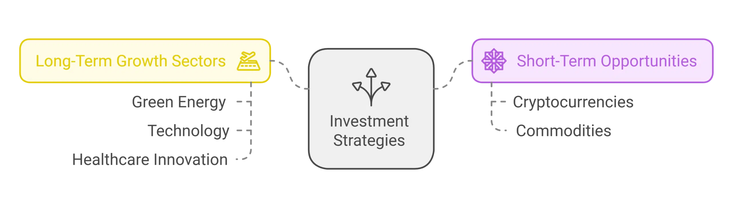 Long-Term vs. Short-Term Investment Strategies 2025