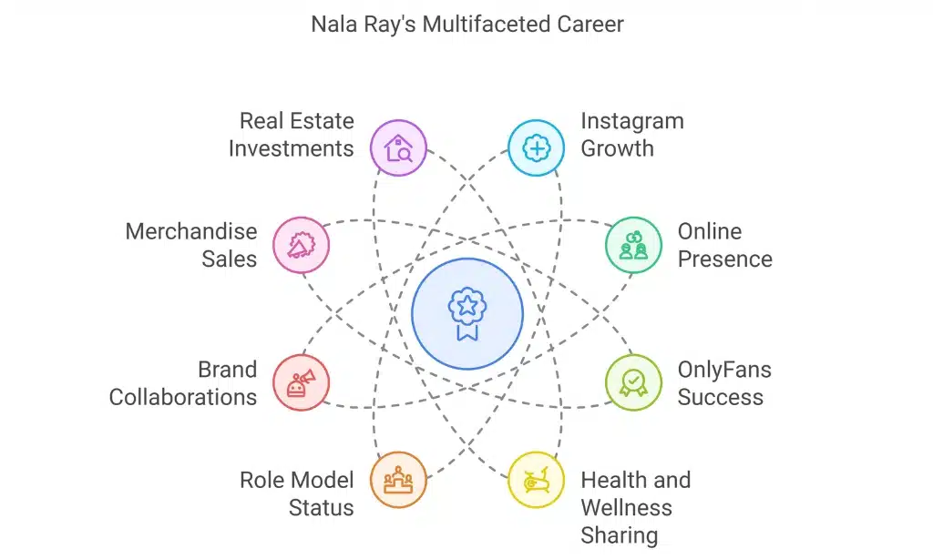 Multifaced Career of Nala Ray
