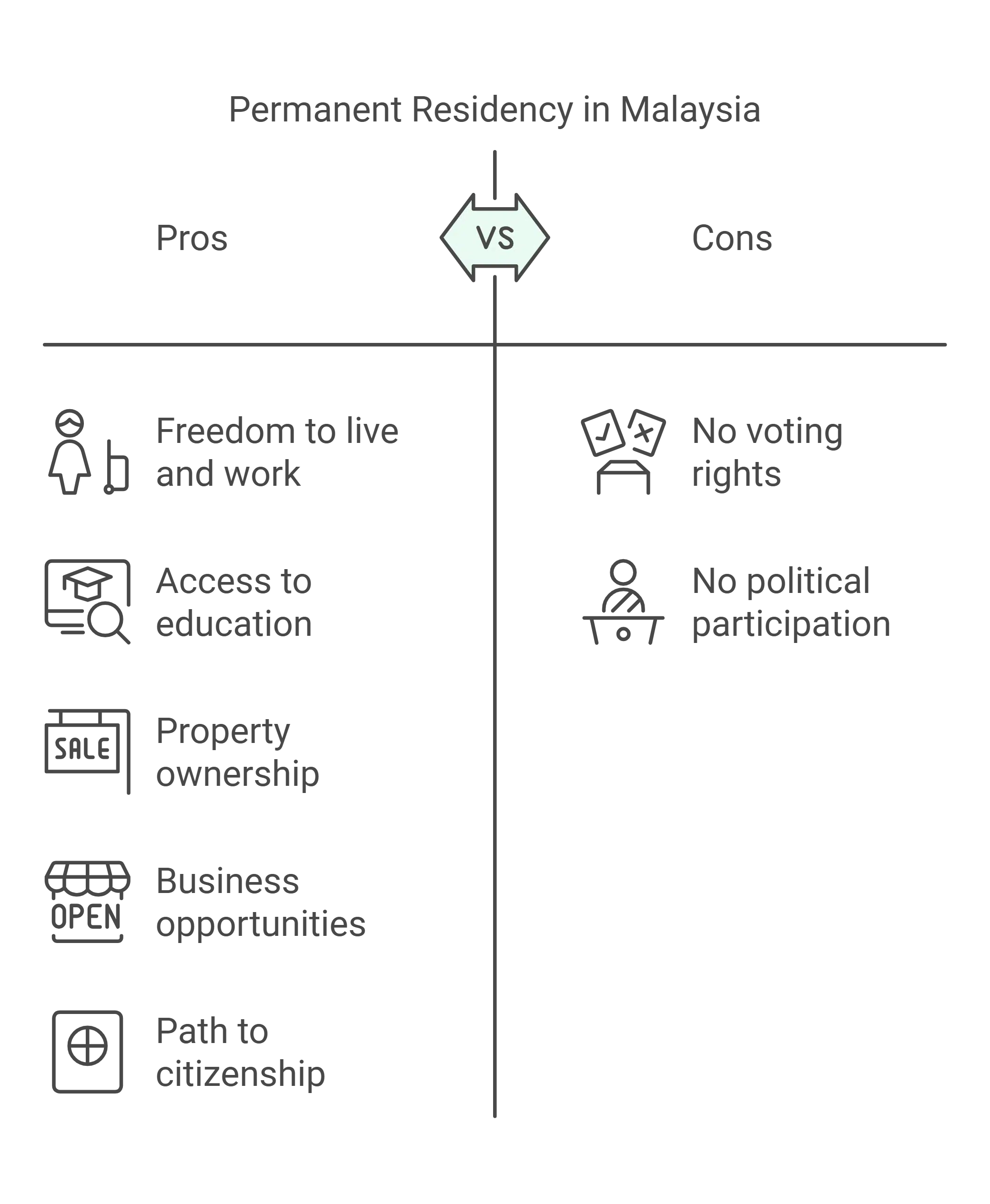 PR in Malaysia Pros and Cons