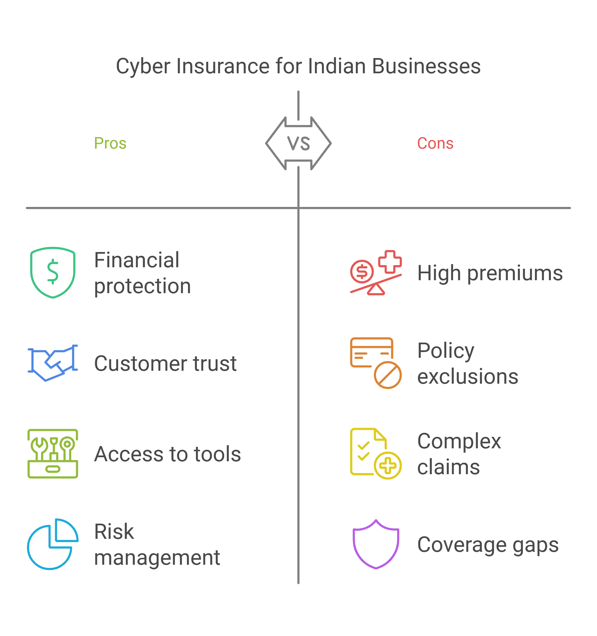 Pros and Cons of Cyber Insurance for Indian Businesses