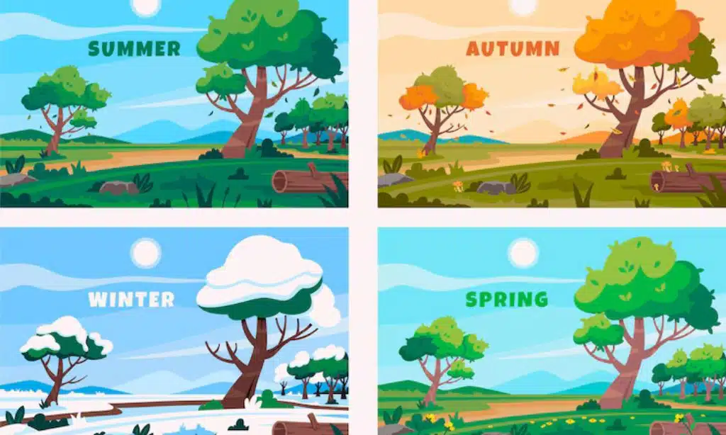 Climate Change Impact on US Agriculture
