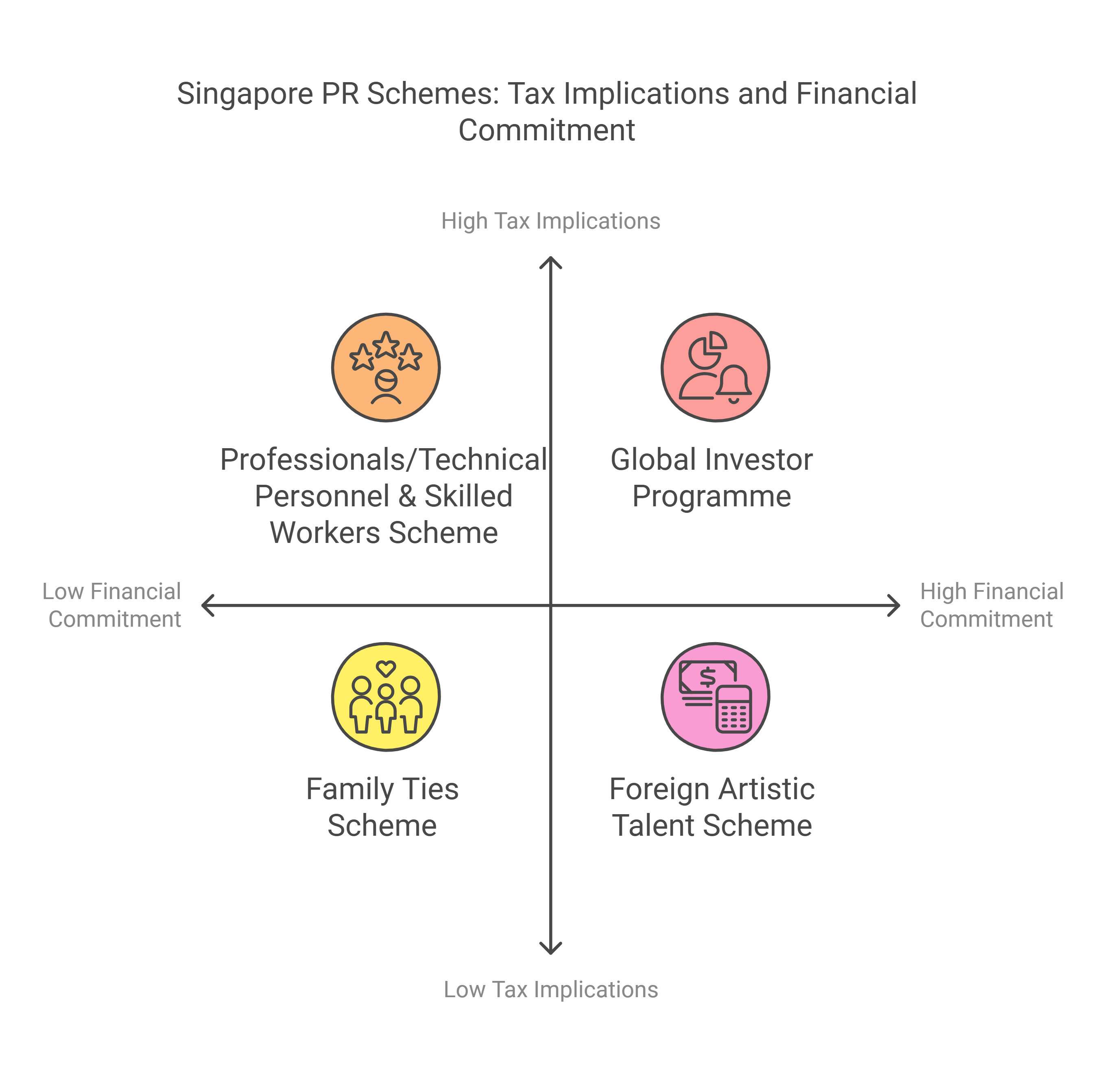 Tax Information for PR Scheme in SIngapore
