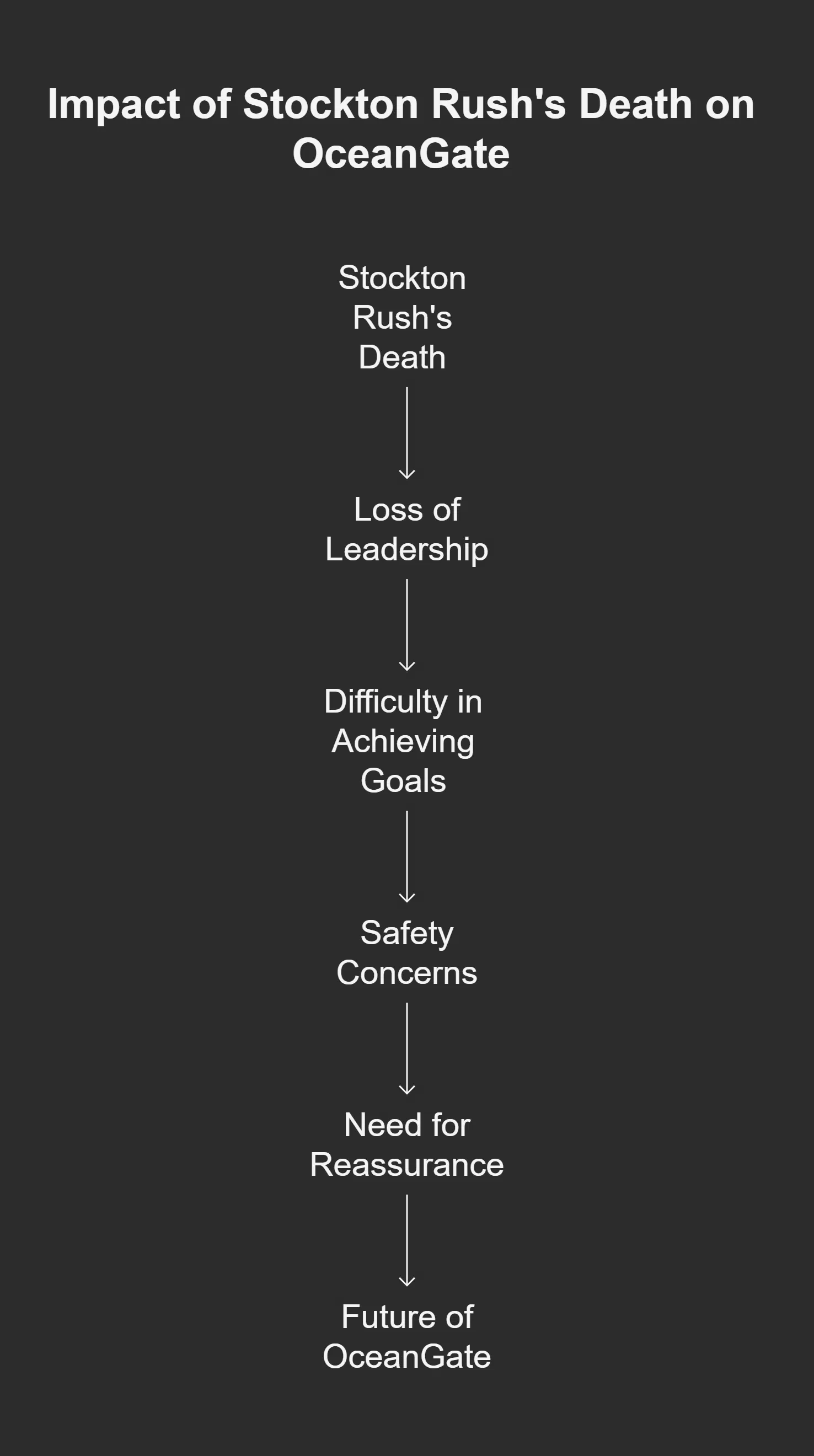 The Impact of Stockton Rush’s Death on OceanGate