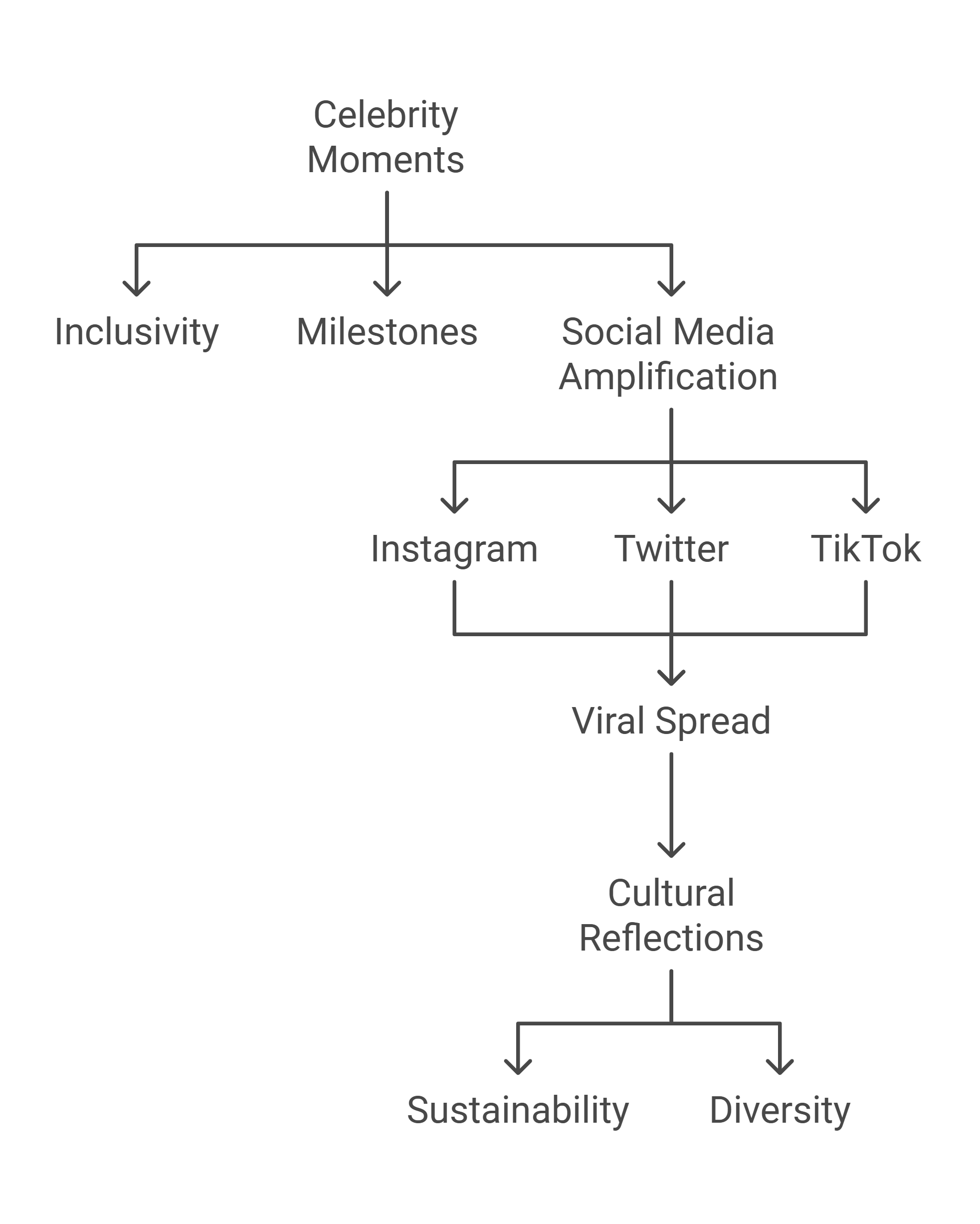 Themes Across 2024’s Celebrity Moments