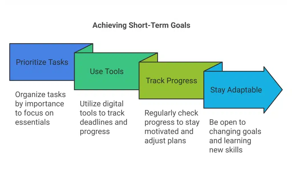Tips for Achieving Short-Term Goals