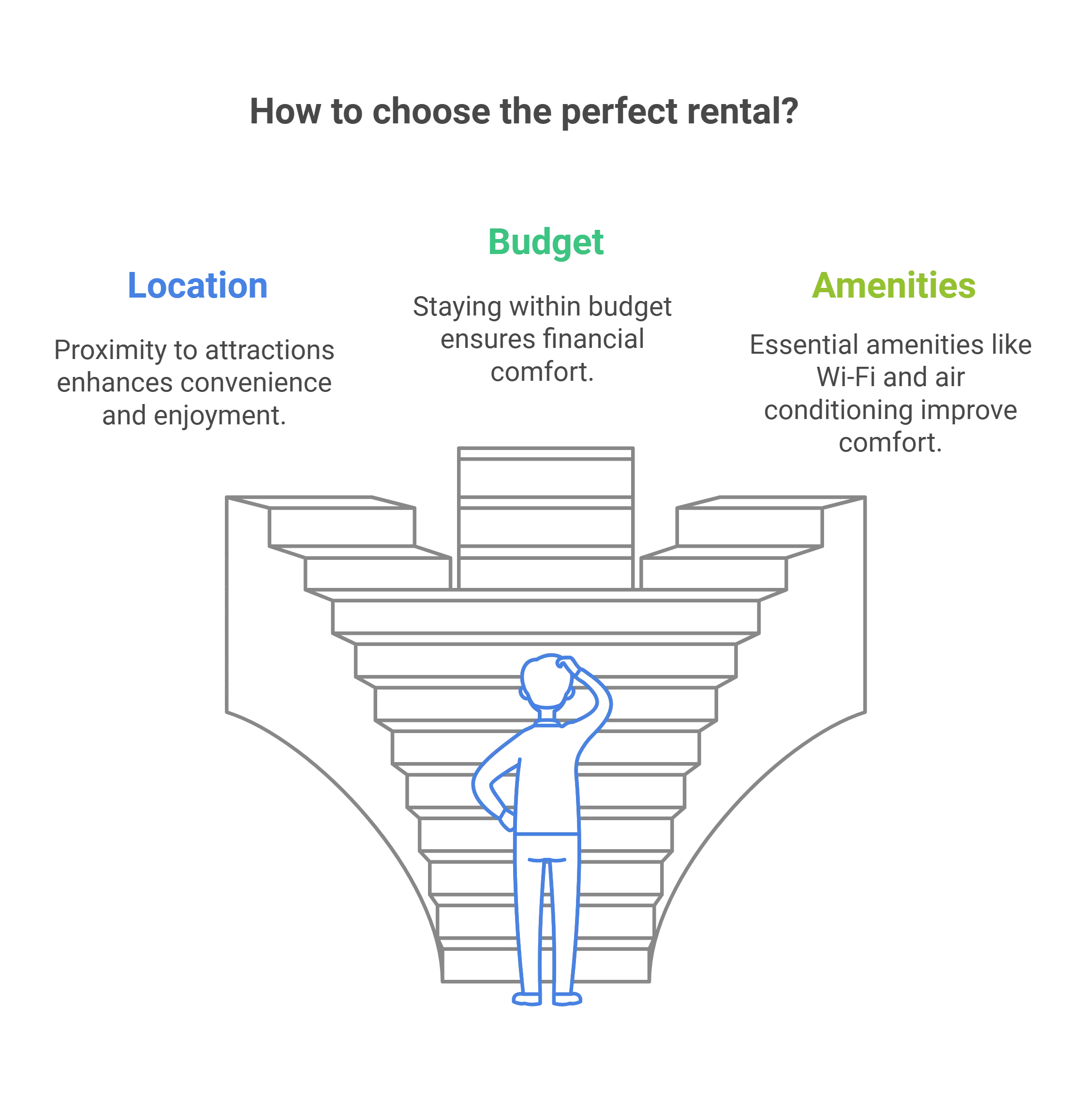 Tips for Choosing the Best Short-Term Rental in Florence