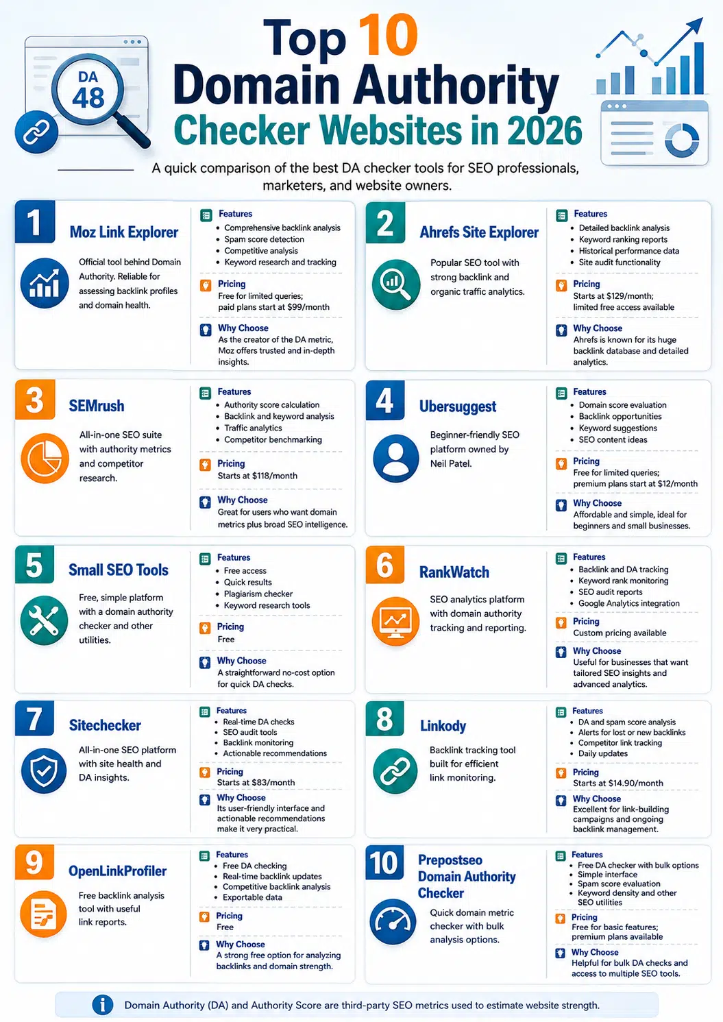 10 best domain authority checker in 2026