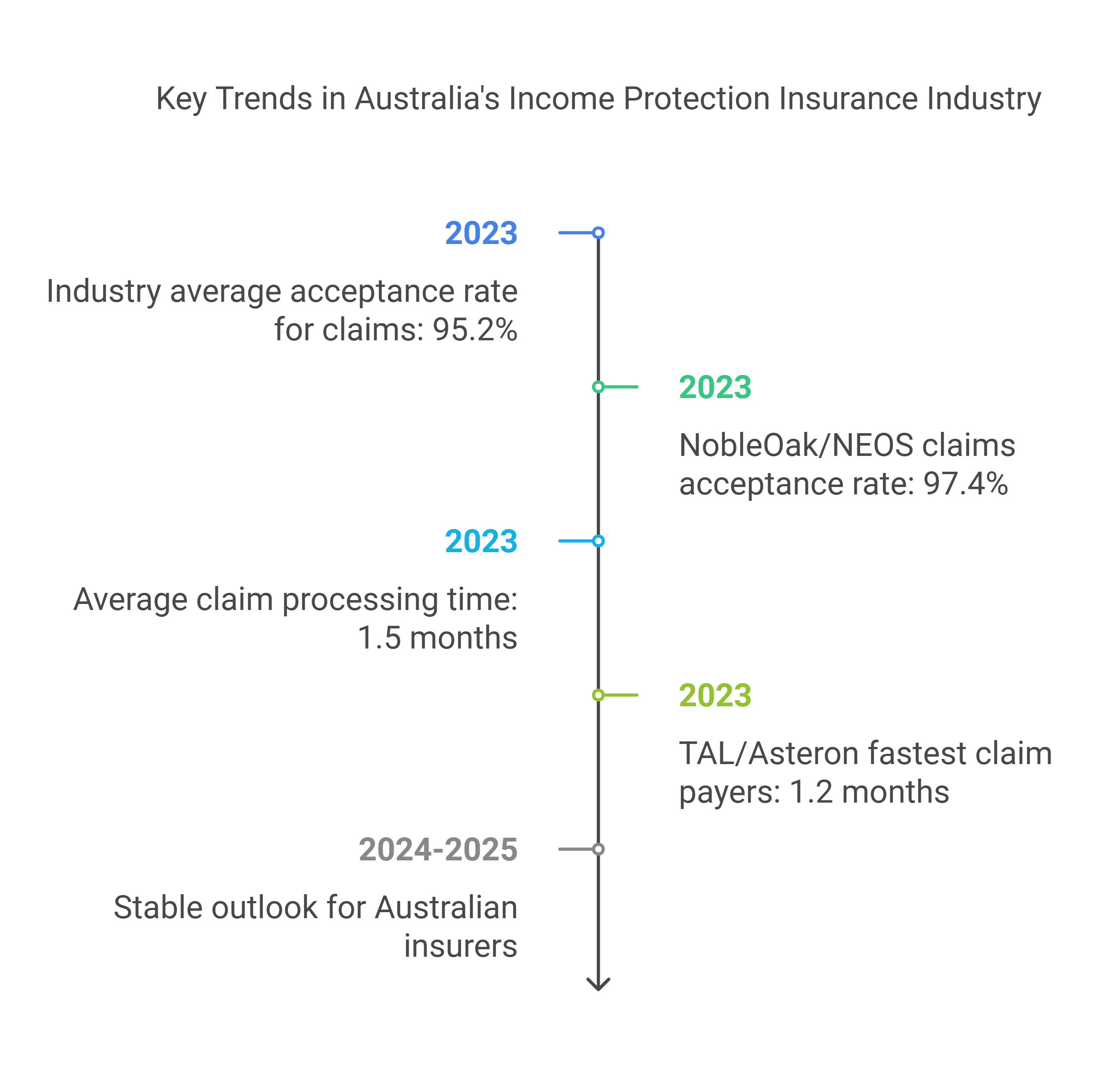 key trends in australia's income protection insurance industry