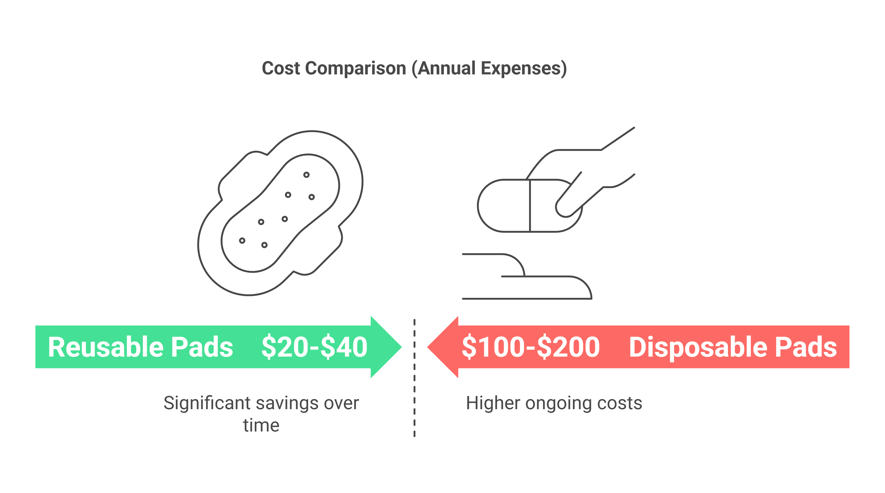 Cost-Effectiveness_ Save Money Over Time