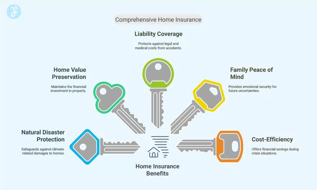 Home Insurance Benefits