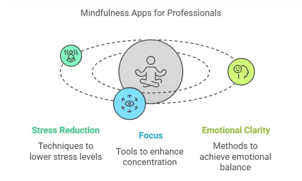 7 Apps That Help Professionals Stay Mindful in 2025