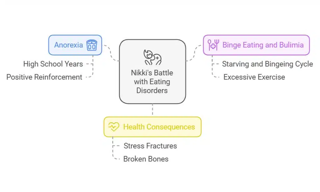 A Battle with Eating Disorders Spanning Nearly Two Decades