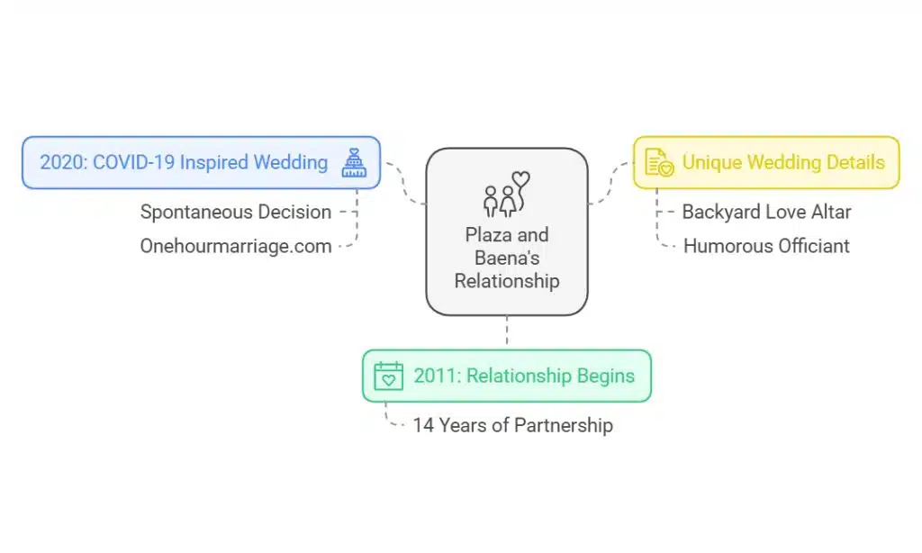 A Decade-Long Love Story