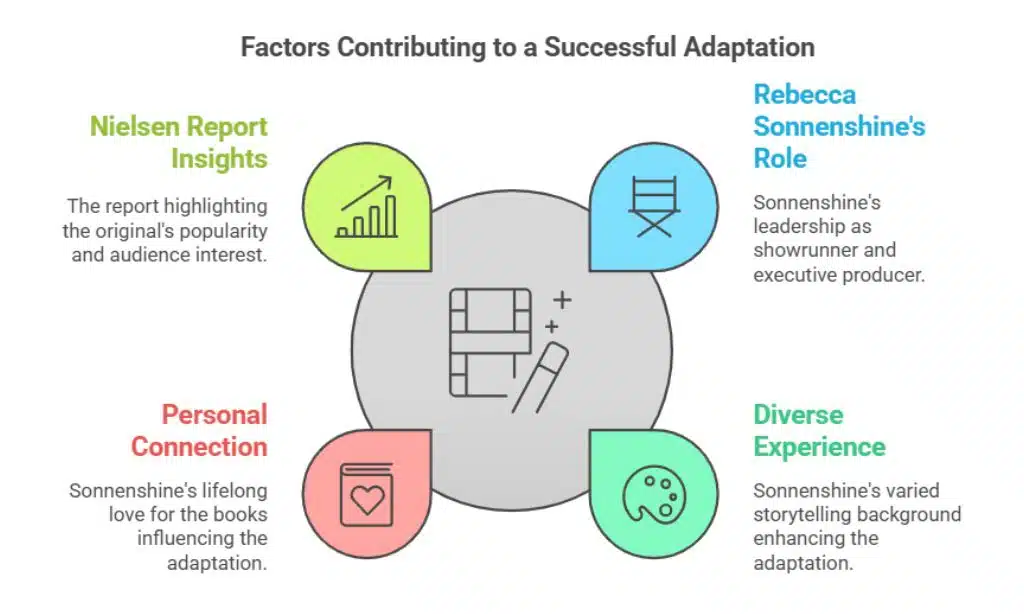 A Showrunner with a Diverse Portfolio