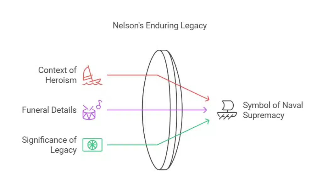Admiral Nelson’s State Funeral