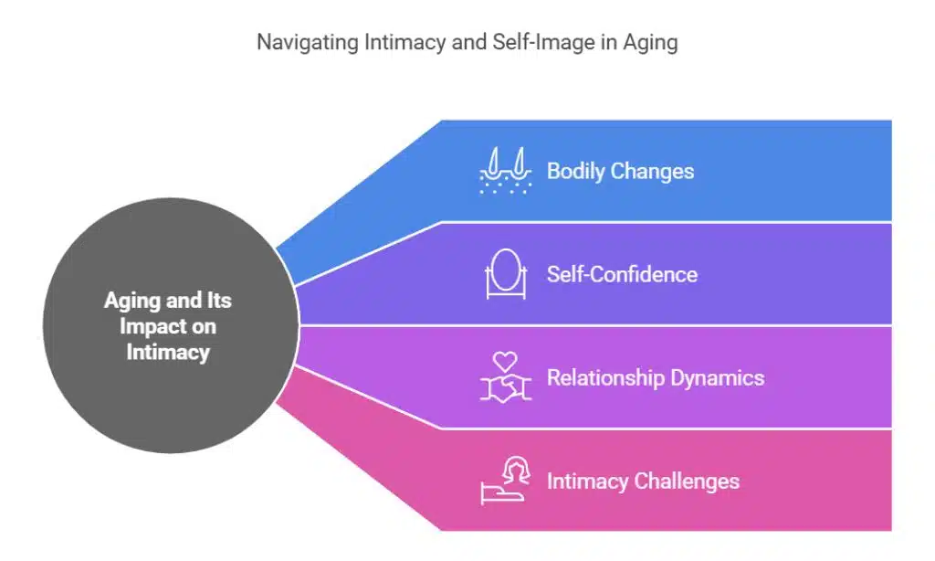 Aging and Its Impact on Intimacy