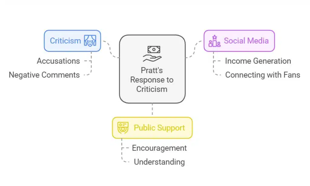 Asking for Support Amid Criticism