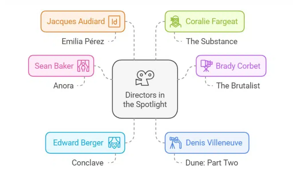 BAFTA Film Awards 2025