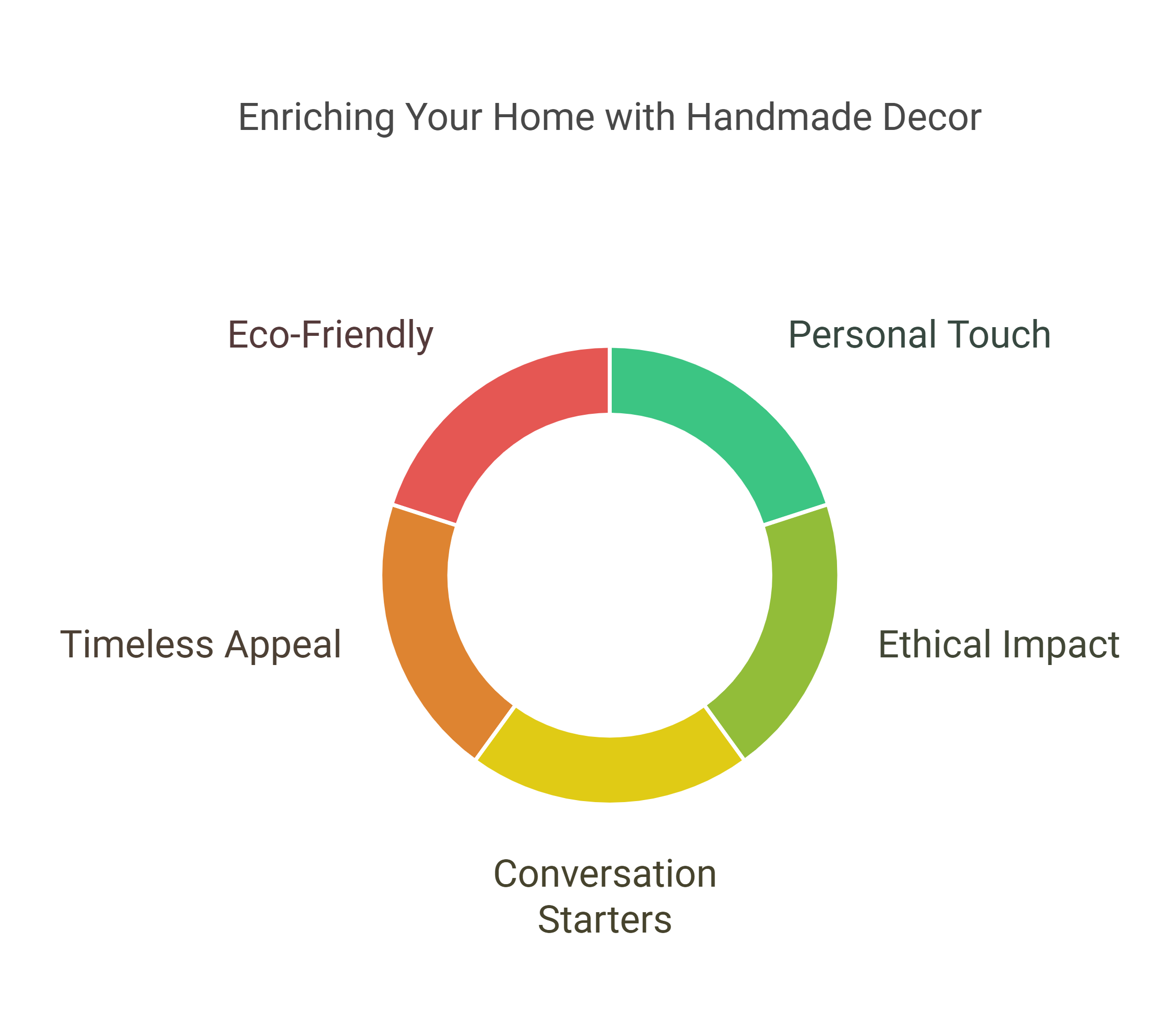 Benefits of Adding Handmade and Fair-Trade Decor to Your Home