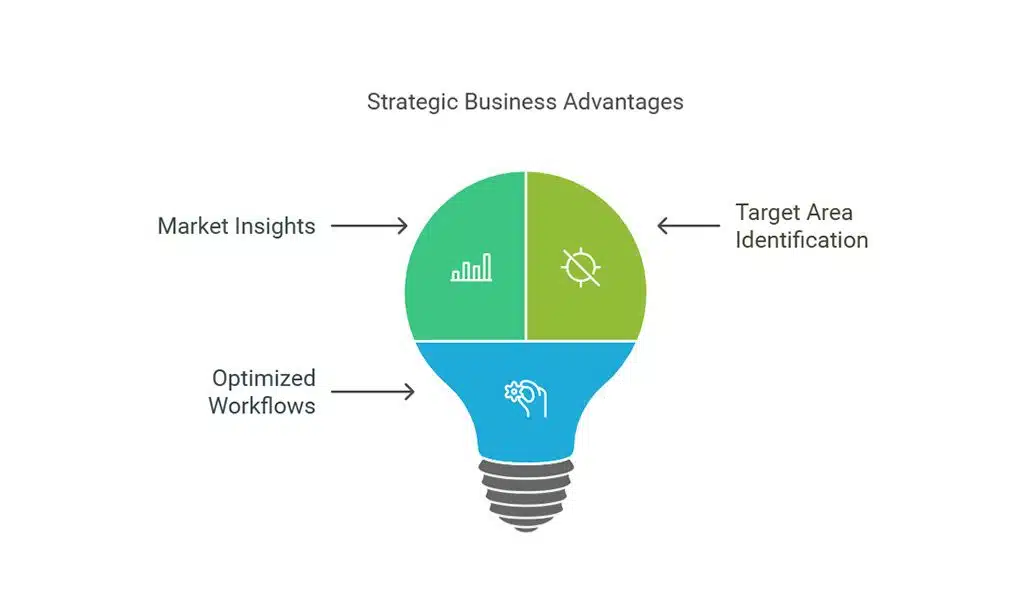 Benefits of Business Mapping for Small Businesses