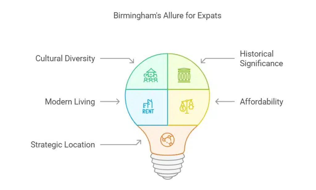Best Cities in UK for Expats to Rent Affordable Apartments