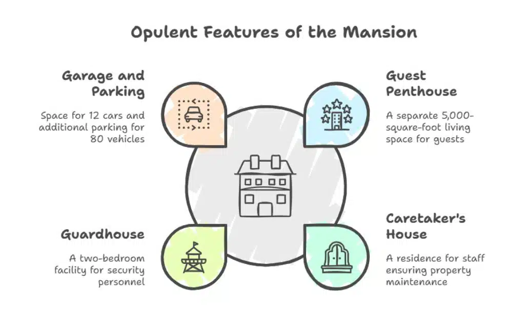 Beverly Hills Mansion