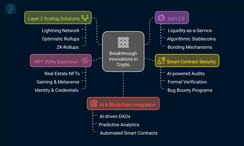 Breakthrough Innovations in Crypto You Should Know
