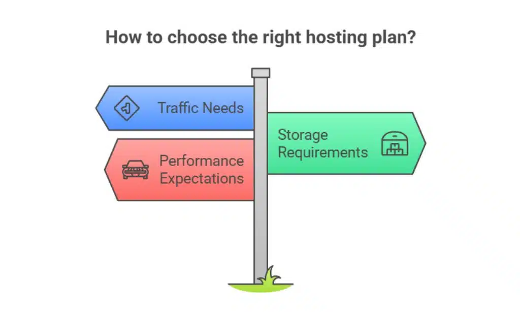 Business Hosting Needs