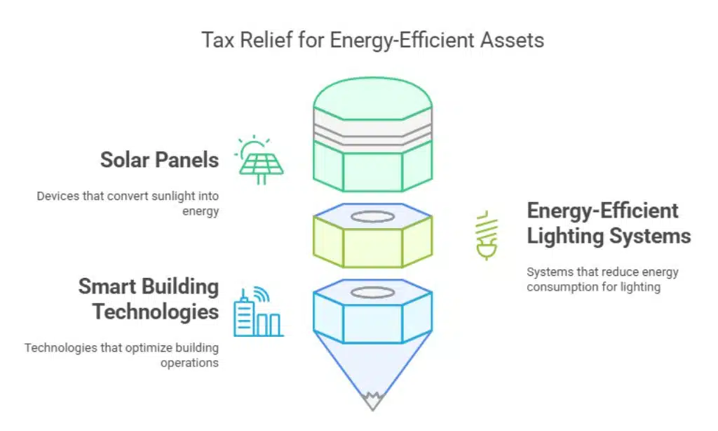 Capital Allowances for Energy-Efficient Assets