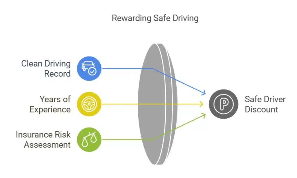 Car Insurance Discounts for Senior Citizens