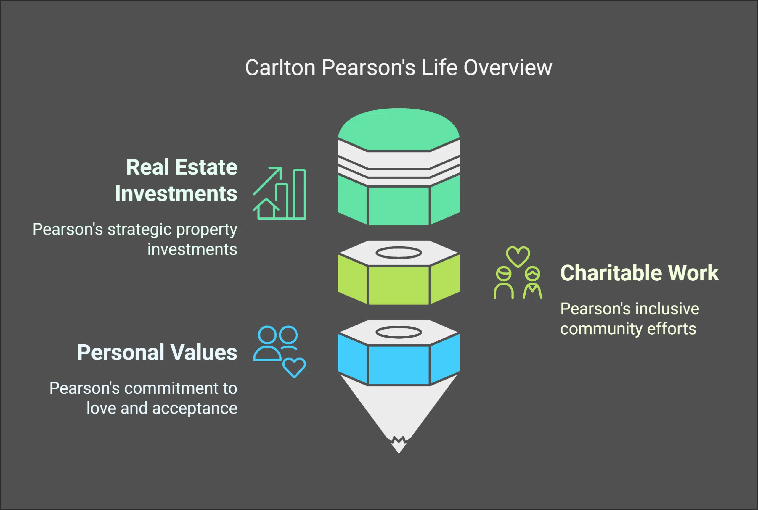 Carlton Pearson’s Lifestyle and Assets