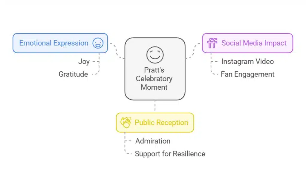 heidi montag tops itunes after house fire