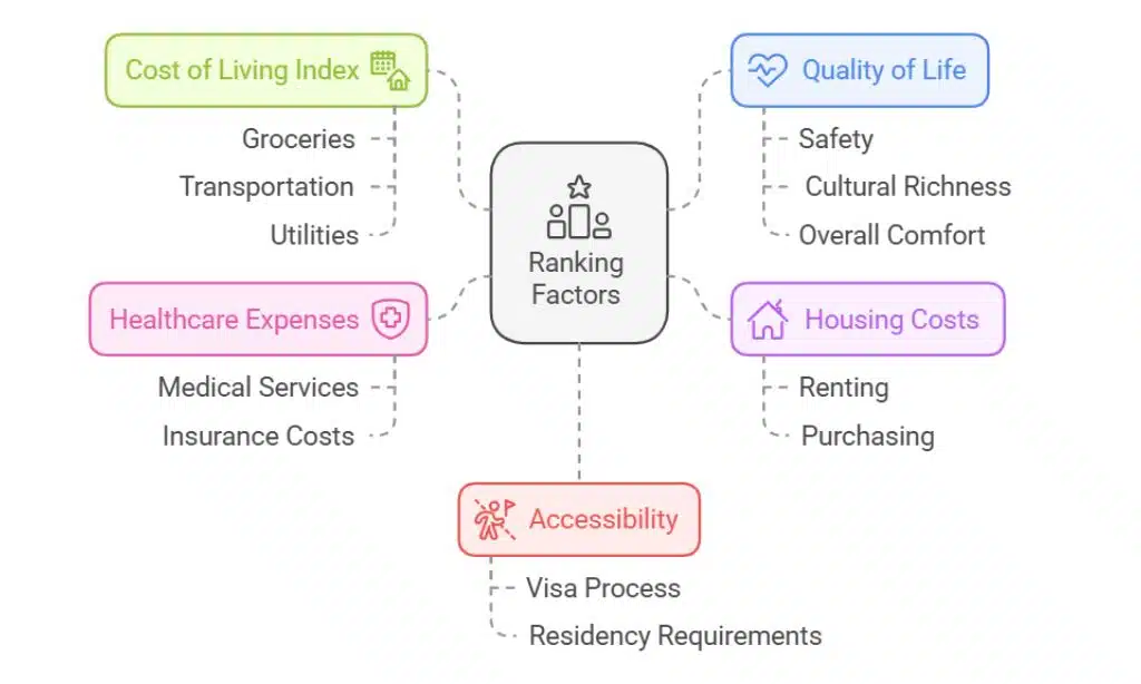 Cheapest Countries for Affordable Living in 2025