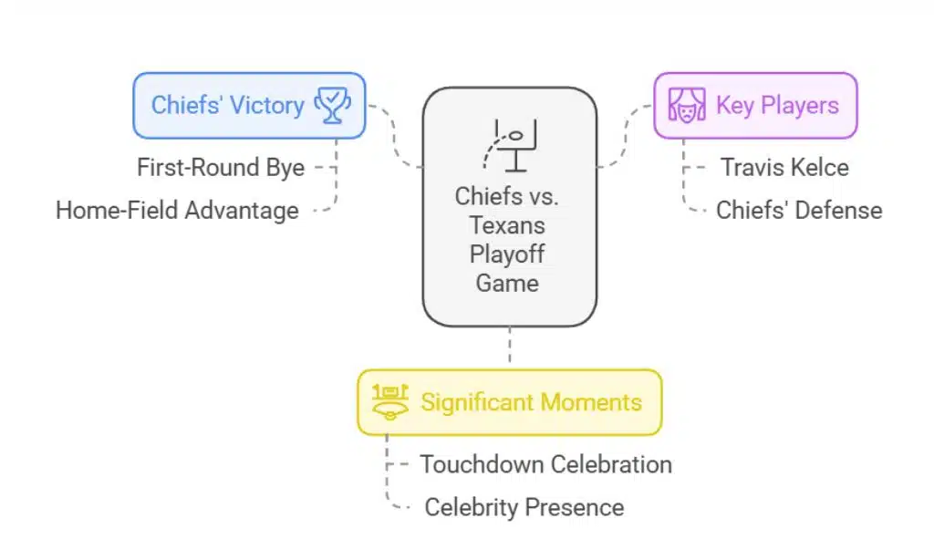 Chiefs vs. Texans A Playoff Battle