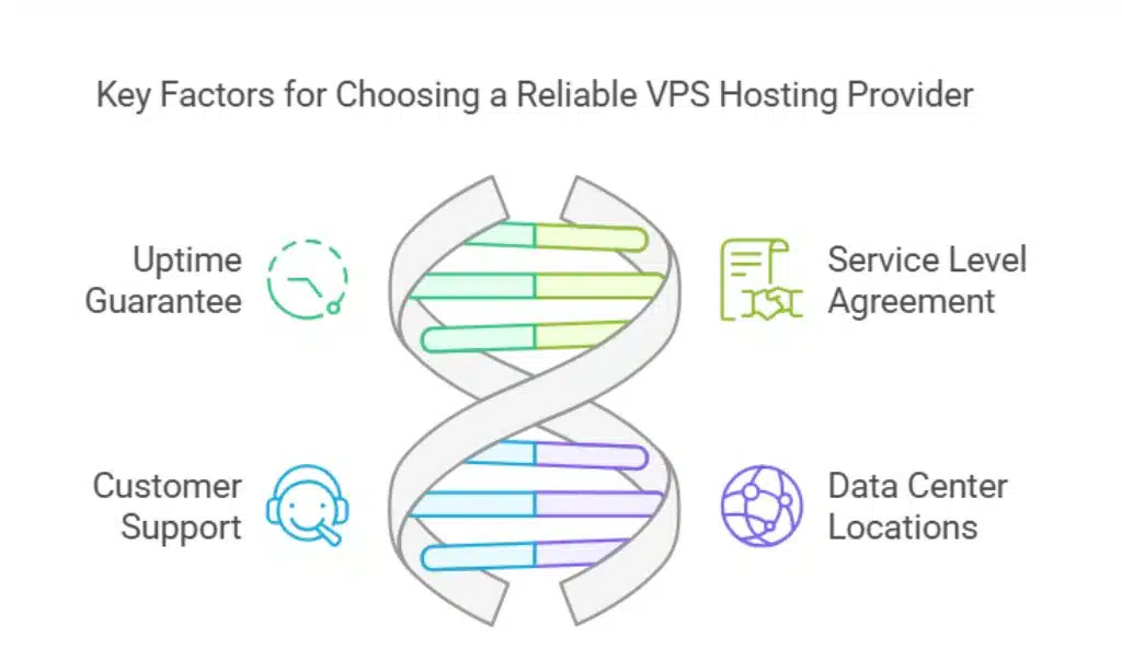 Choose a Reliable VPS Hosting Provider