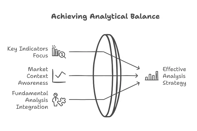 Common Mistakes to Avoid
